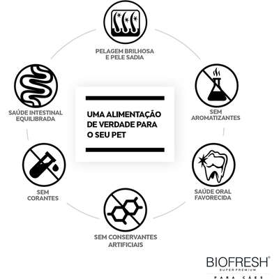 Biofresh Adulto Razas Medianas