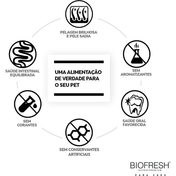 Biofresh Adulto Razas Pequeñas