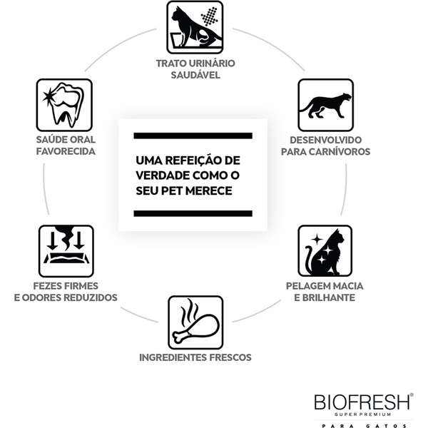 Biofresh Gatos Adultos