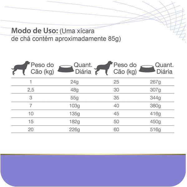 Equilibrio Veterinary Renal para Perros